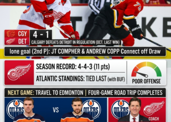 Points Streak Over; Red Wings Must Score More: The Daily